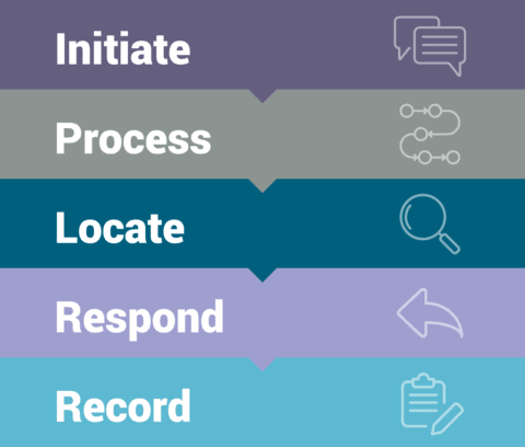 DSAR process - Oyster IMS