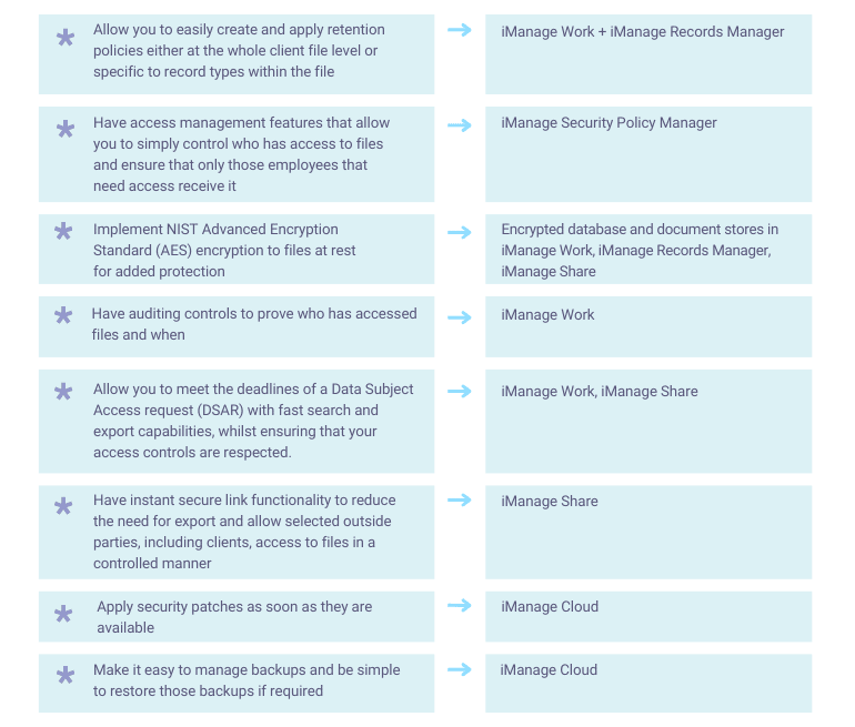 View - LOCS:23 and iManage - UK GDPR